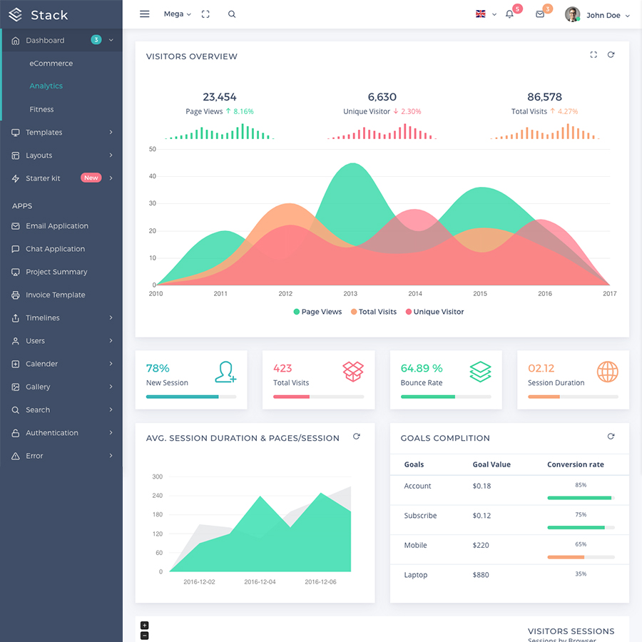 Stack - Clean Responsive Bootstrap 4 Admin Dashboard Template By Pixinvent