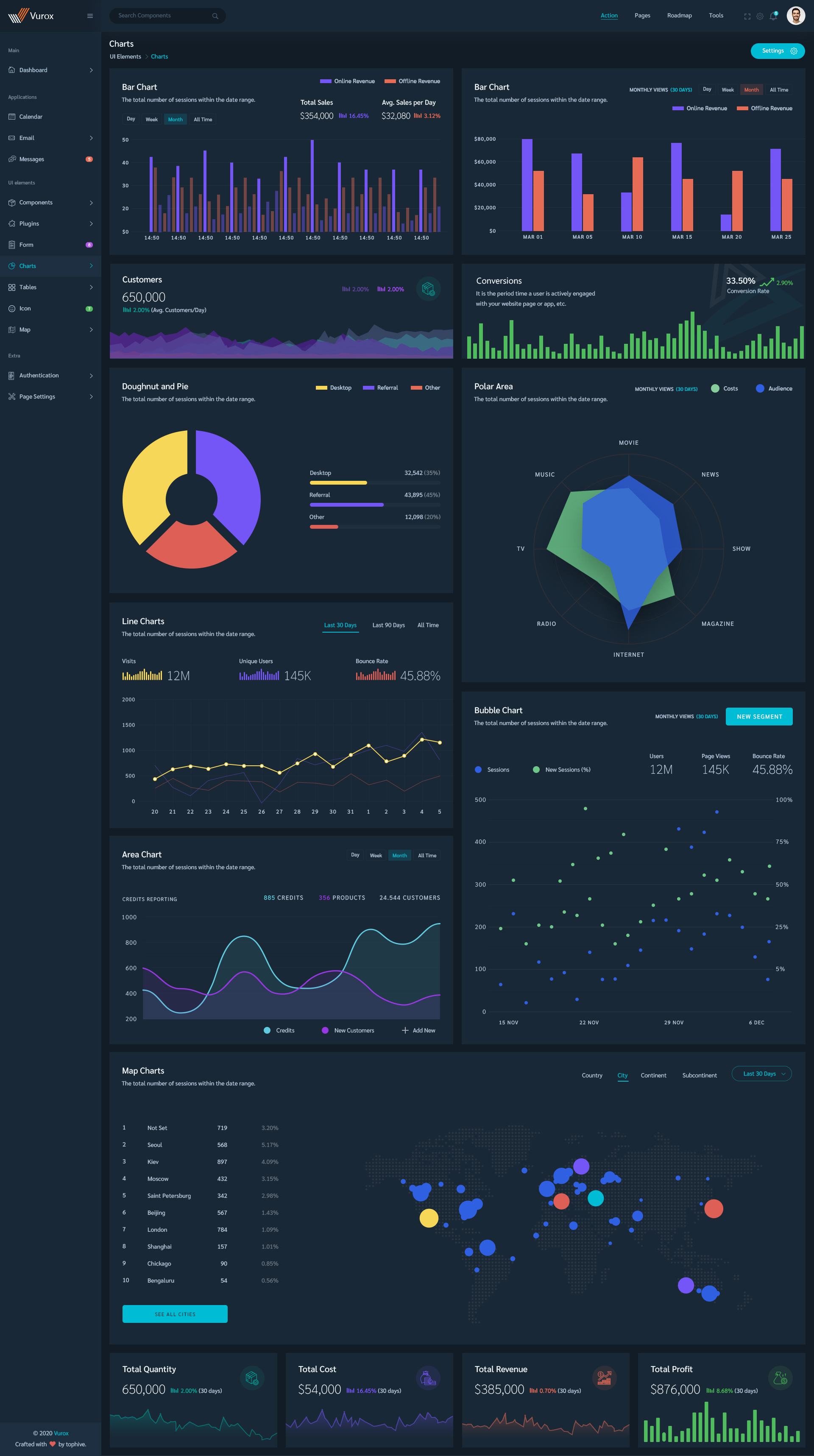 Vurox - Admin Dashboard UI KIT by tophive | ThemeForest