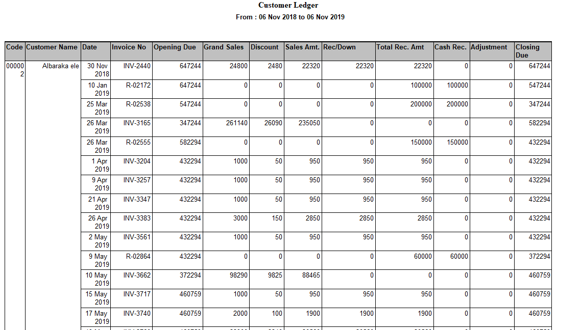 Installment Payment Collection Management software by polo_khan ...