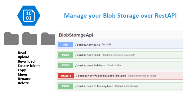 Azure Blob Storage Api Explorer
