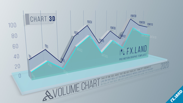 3D Volume Chart