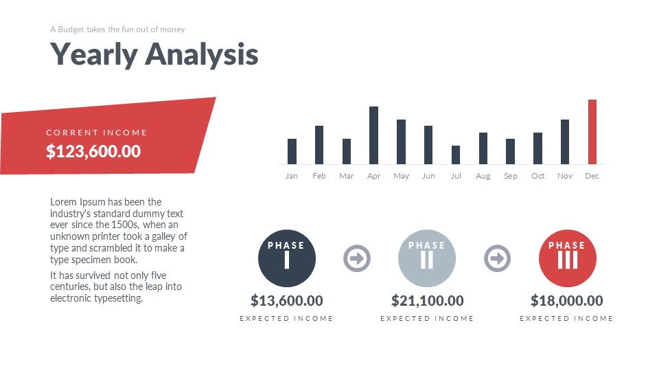 Project Calculation PowerPoint Presentation Template by SanaNik ...