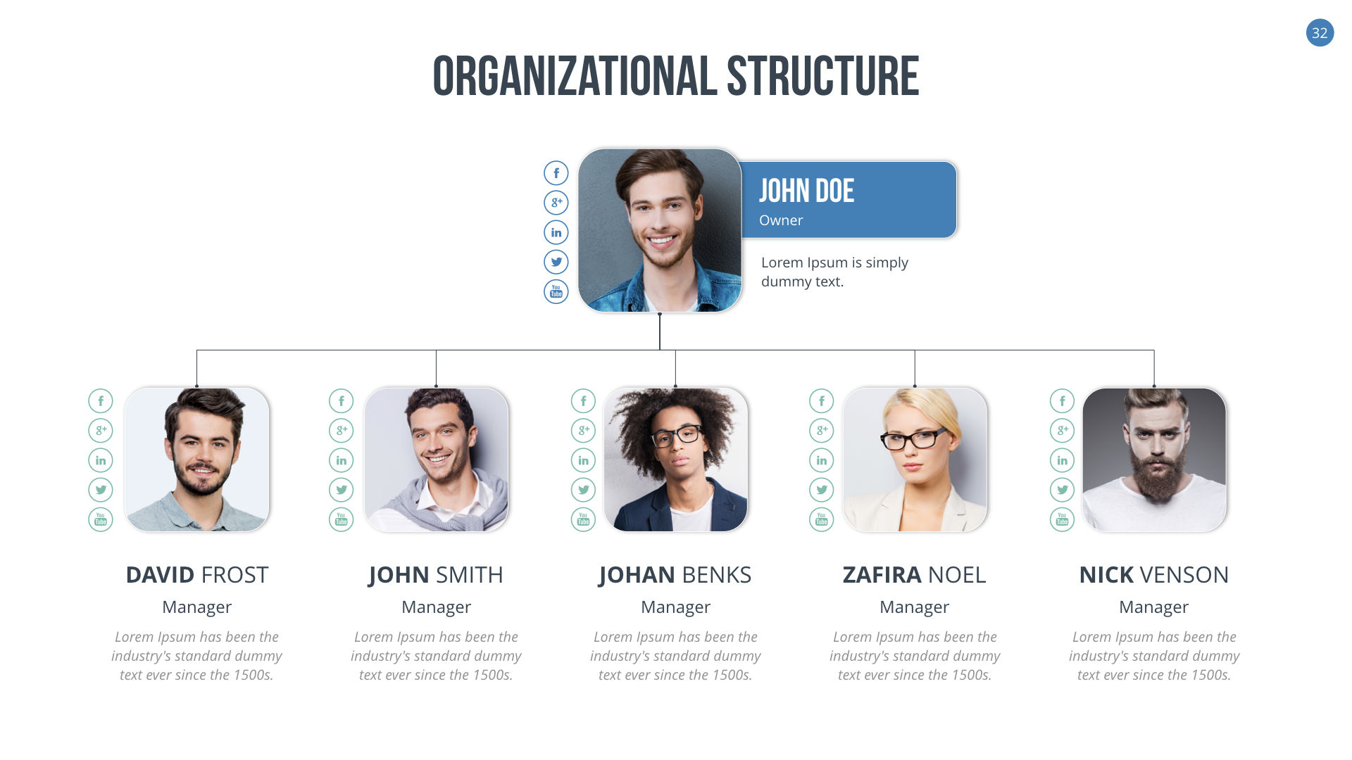 Organizational Chart and Hierarchy Keynote Template by SanaNik ...