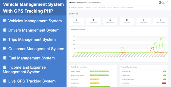 Vehicle Management System With Live GPS Tracking