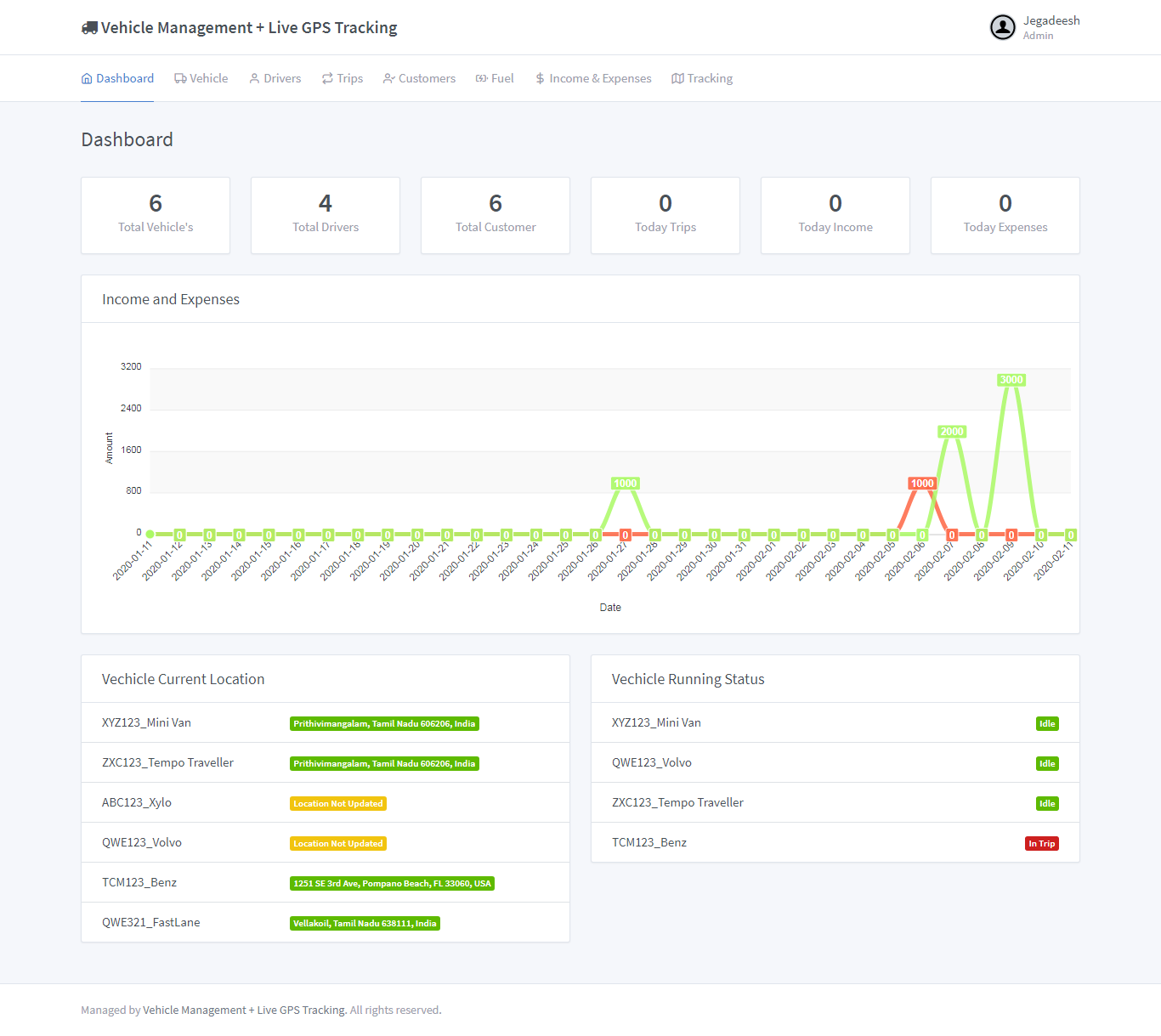 Vehicle Management System With Live GPS Tracking by codeforts CodeCanyon