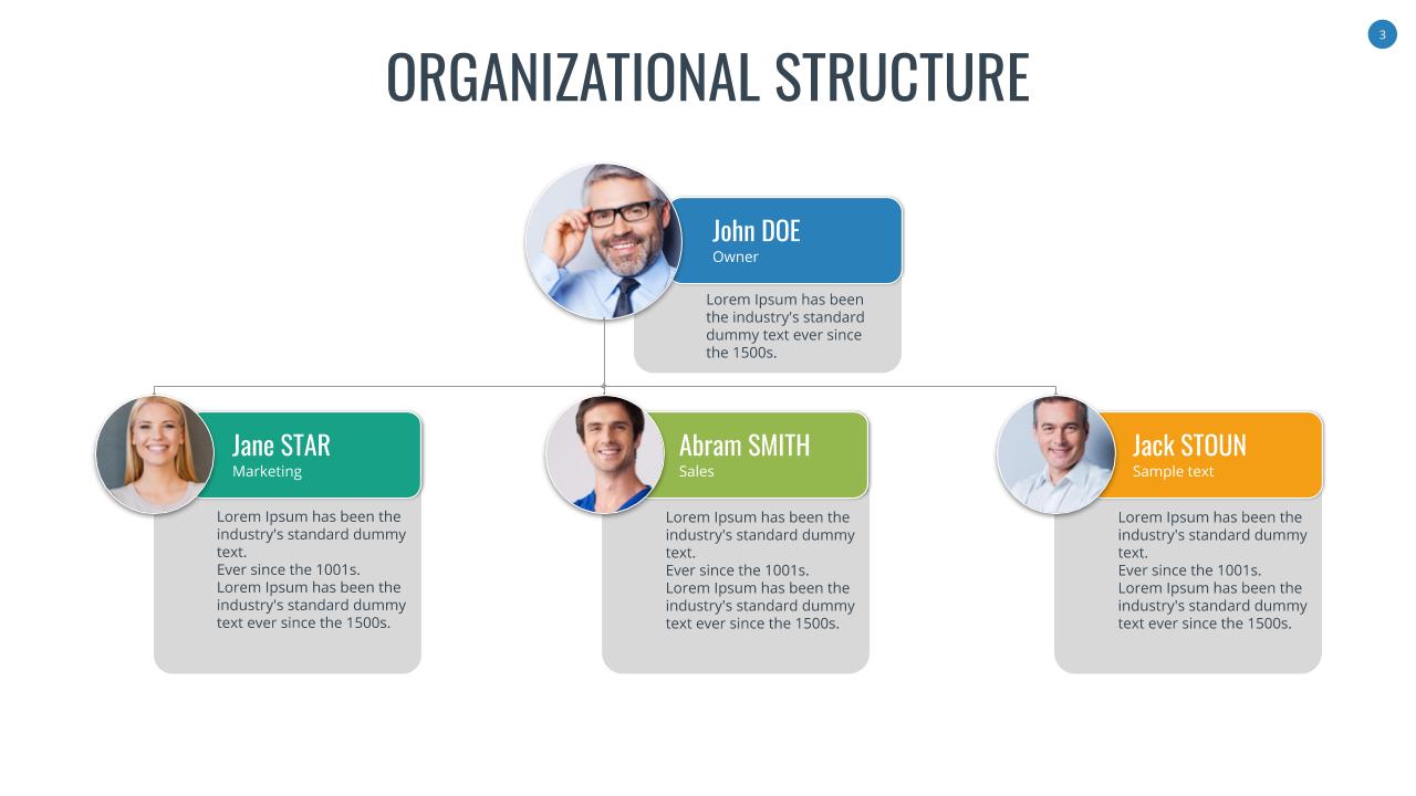 Organizational Chart and Hierarchy Google Slides Template by SanaNik