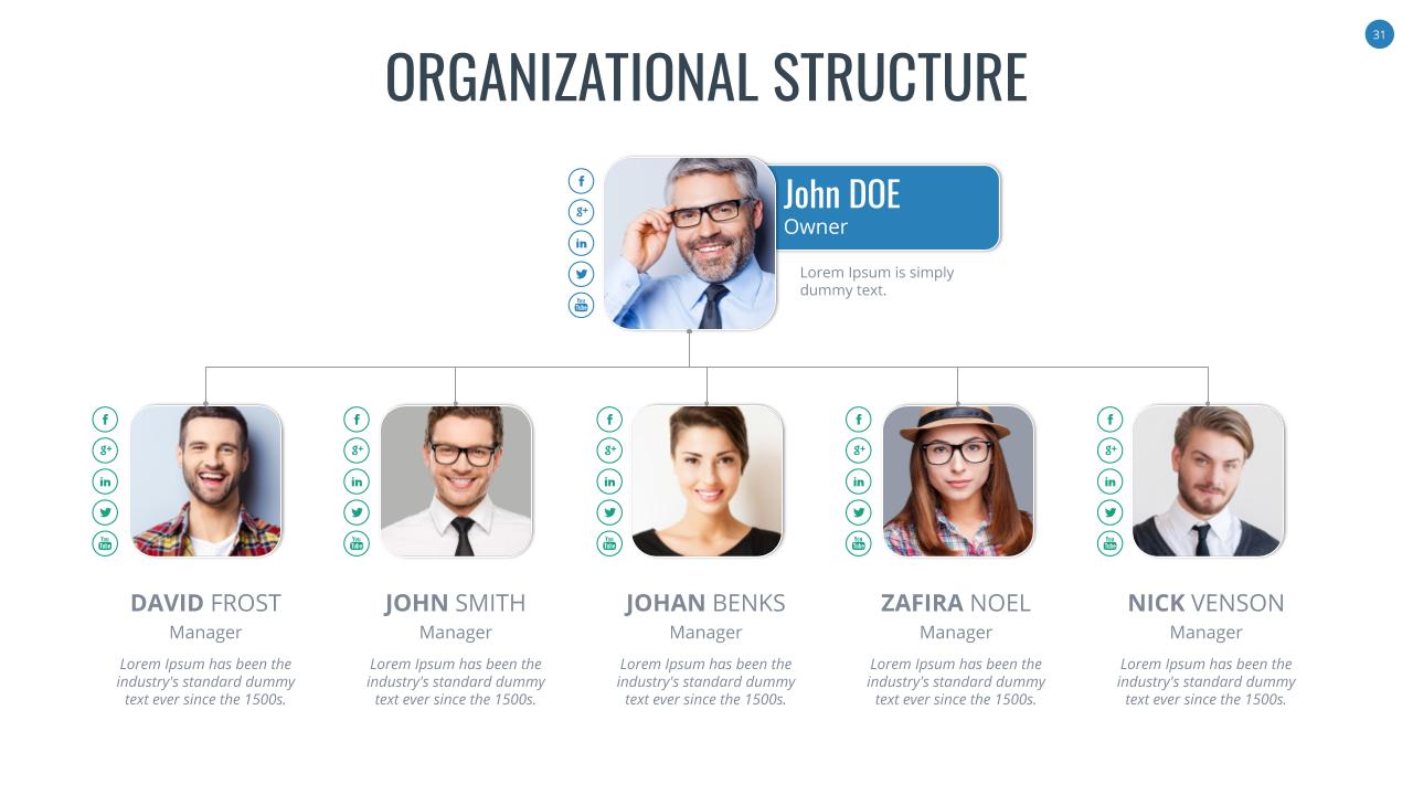 Organizational Chart and Hierarchy Google Slides Template by SanaNik
