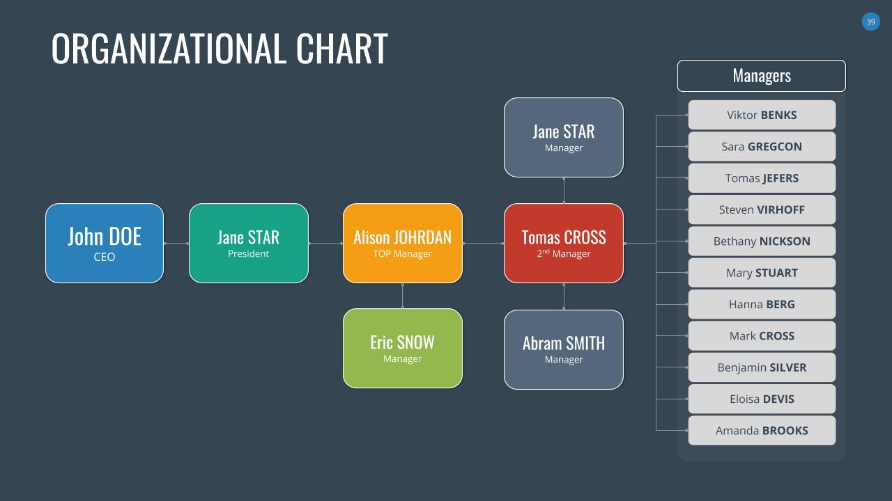 Google Slides Organizational Chart