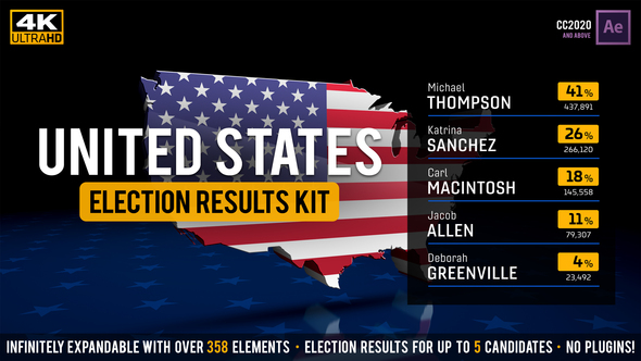 United States Election Results Kit