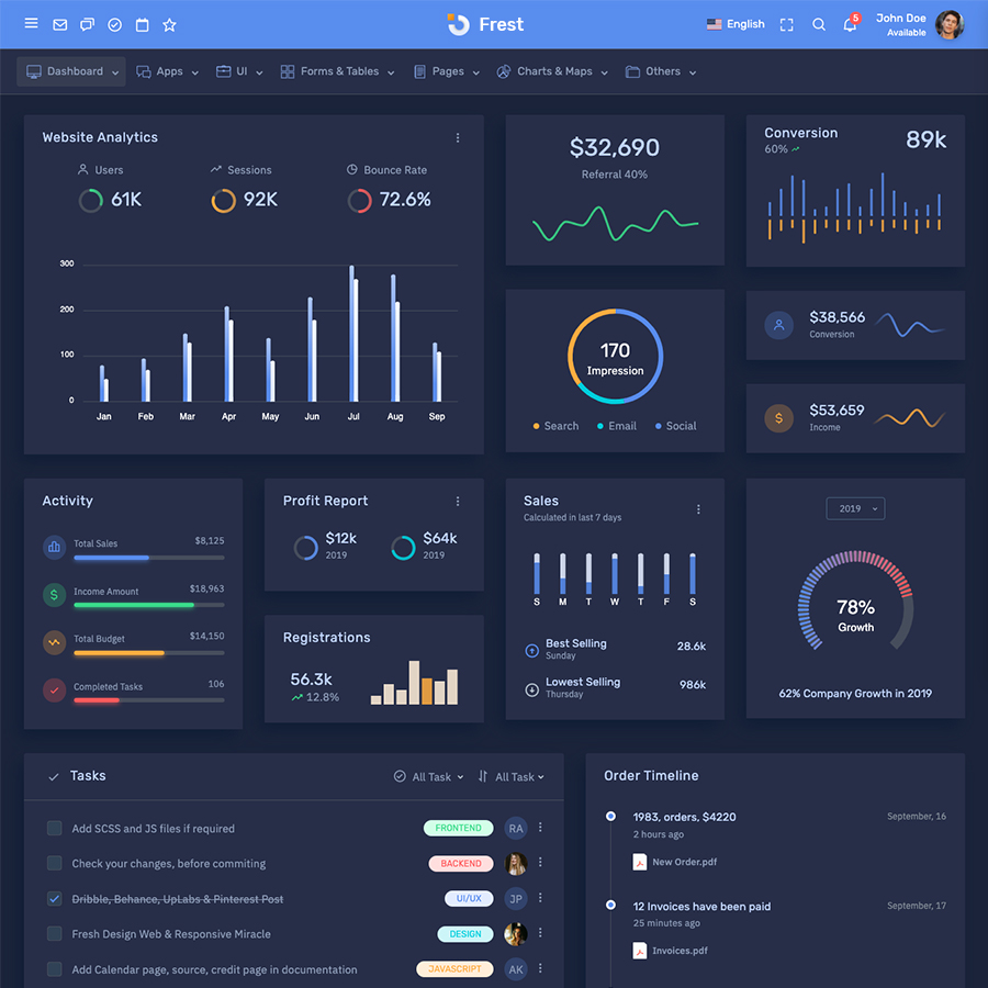 Frest - HTML & Laravel Bootstrap Admin Dashboard Template ...