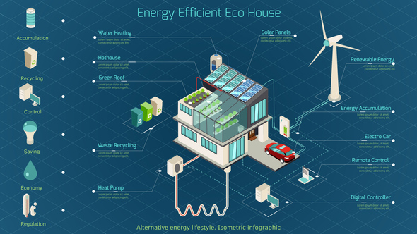 Energy Efficient Eco House Infographic