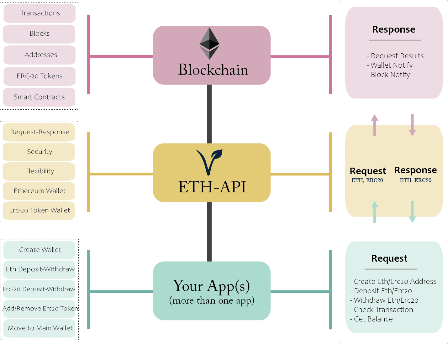 eth eur api