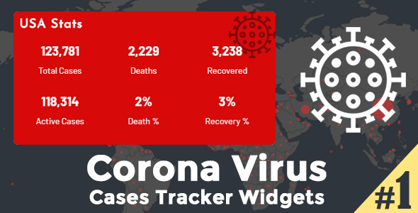 Corona Virus Cases Tracker Widgets – COVID-19 Coronavirus Map, Table & Stats Widgets