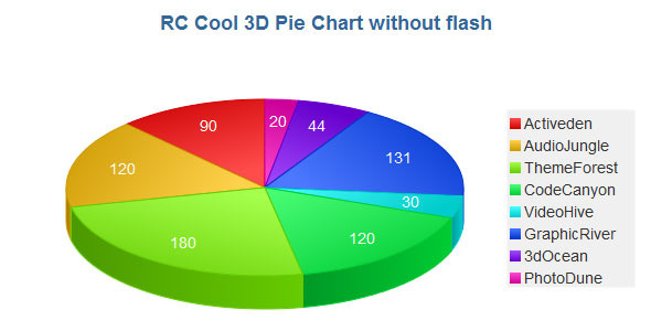 3D Pie Chart - CodeCanyon 2450676