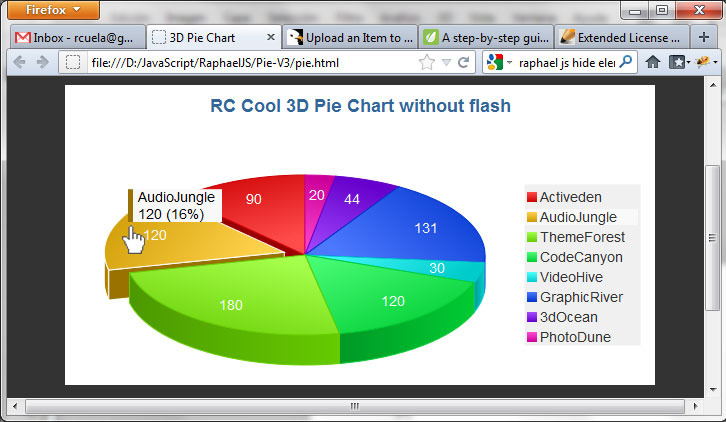 Jquery 3d Pie Chart Animation