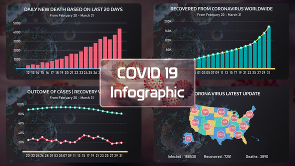 Coronavirus ( COVID-19 ) Infographic