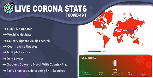 Covid19 - Corona Virus Live Stats & Updates