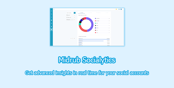 Midrub Socialytics - advanced analytics tool for Instagram, Facebook and Twitter