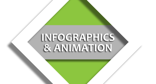 Infographics & Animation