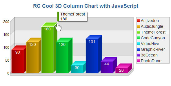 3D Column Chart - CodeCanyon 2510613