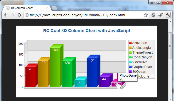 3d Charts Javascript