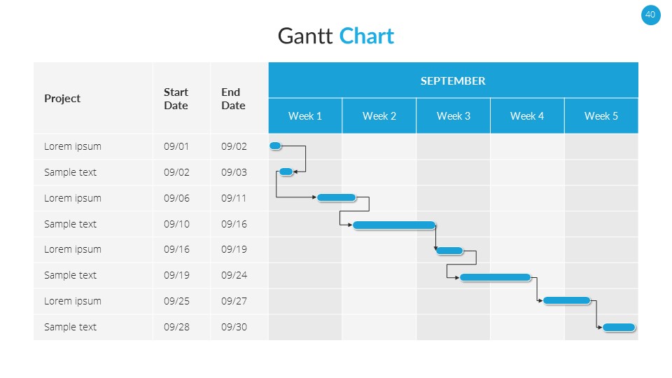 Gantt Chart PowerPoint Template, Presentation Templates | GraphicRiver
