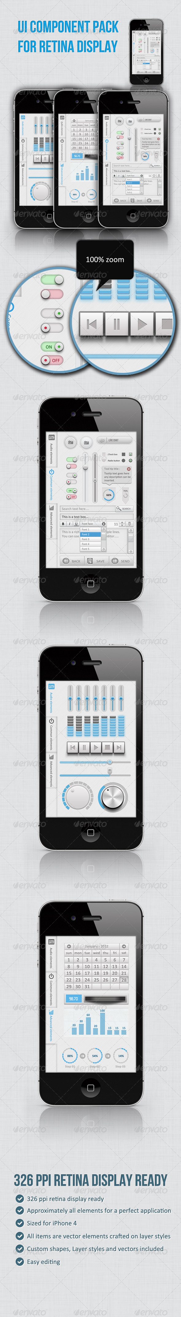 Full Ui Kit For Retina Display - User Interfaces Web Elements