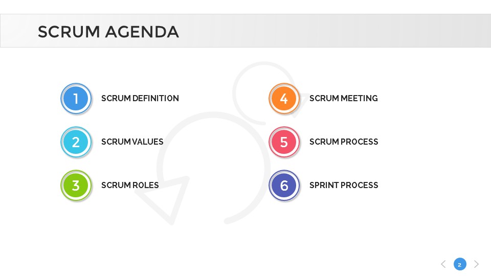 Scrum Process PowerPoint Presentation Template, Presentation Templates