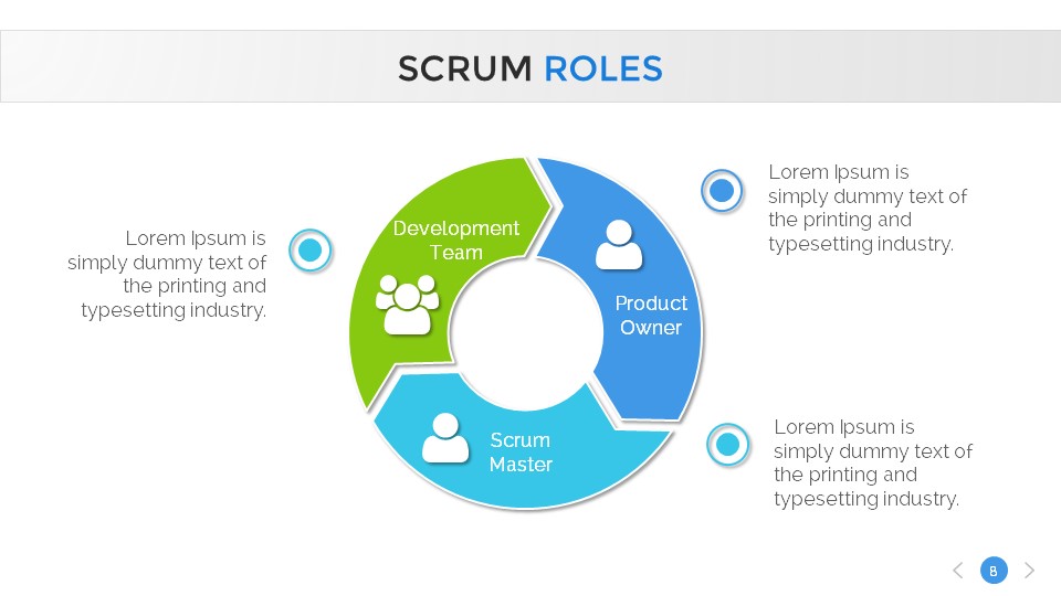 Scrum Process PowerPoint Presentation Template, Presentation Templates