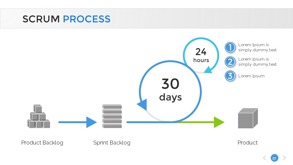 Scrum Process PowerPoint Presentation Template, Presentation Templates