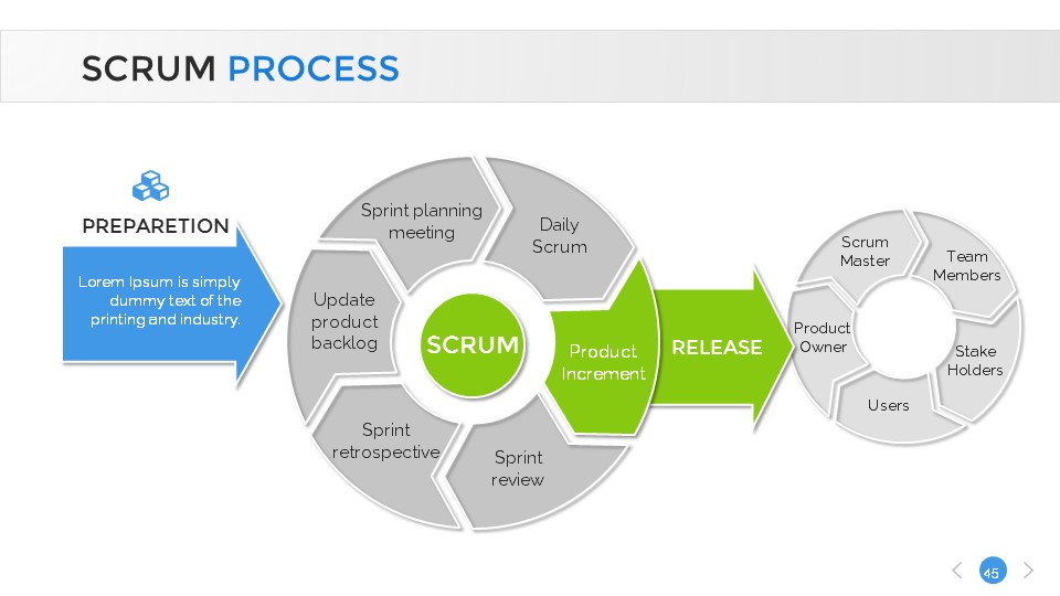 Scrum Process PowerPoint Presentation Template by SanaNik | GraphicRiver