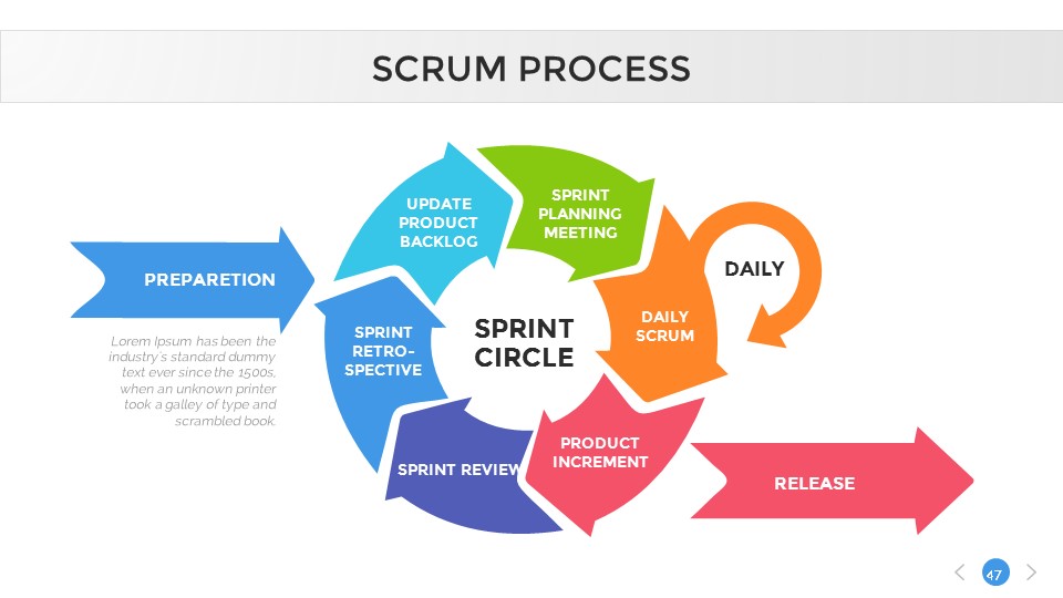 Scrum Process PowerPoint Presentation Template, Presentation Templates