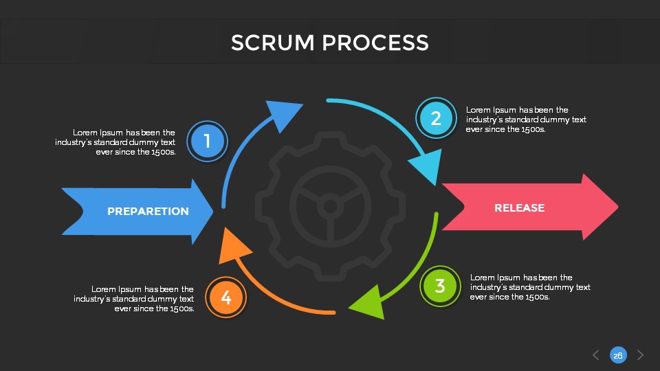 Scrum Process PowerPoint Presentation Template by SanaNik | GraphicRiver