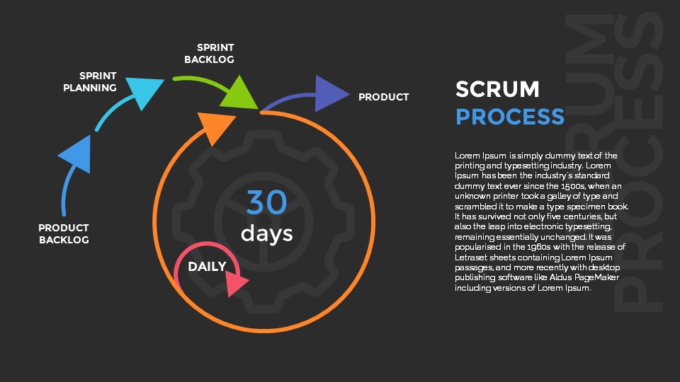 Scrum Process Powerpoint Presentation Template By Sananik 