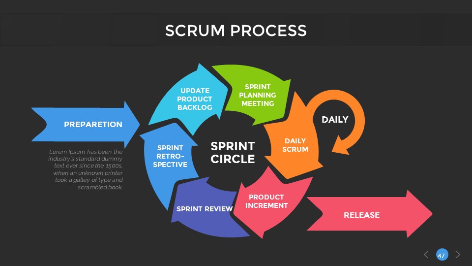 Scrum Process PowerPoint Presentation Template by SanaNik | GraphicRiver