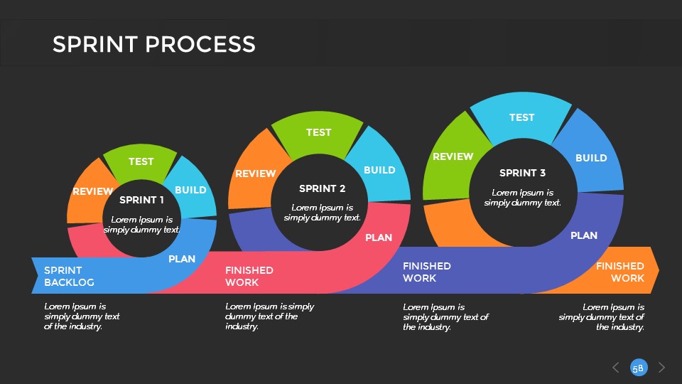 scrum presentation ppt download free