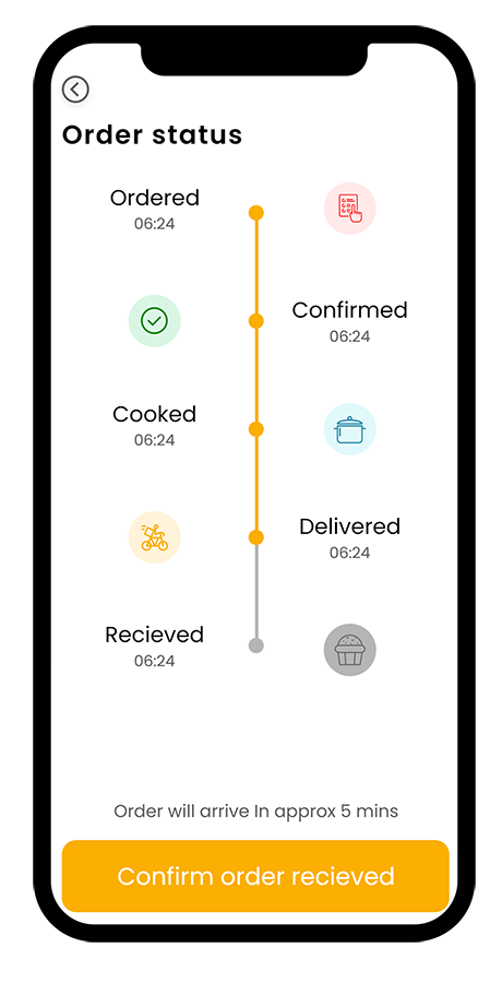 3in1 - Restaurant, Delivery boy, Customer and Admin Panel Food Ordering ...