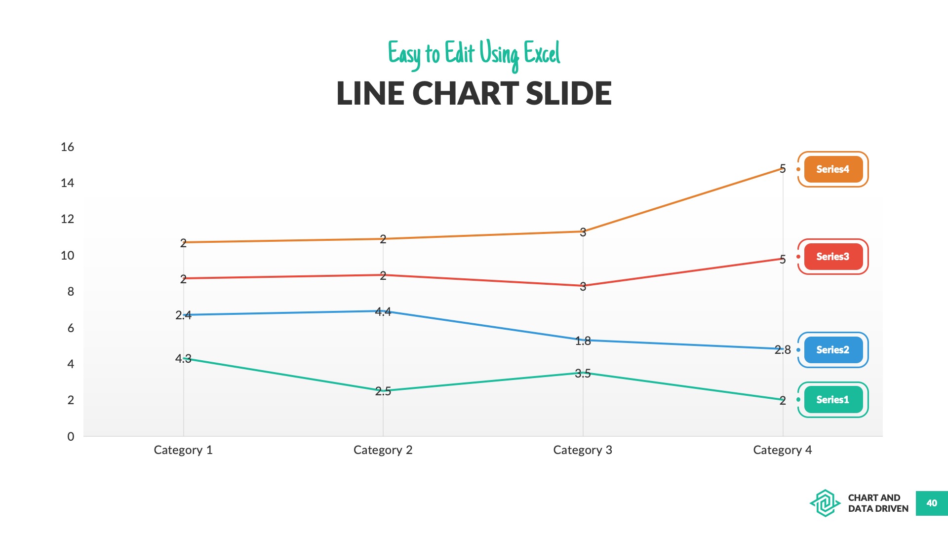 Chart and Data Driven 2 PowerPoint Presentation Template, Presentation ...