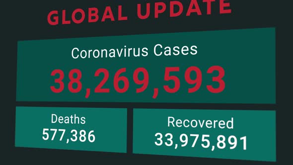 Coronavirus or COVID19 global update statistic chart showing increasing numbers of total cases
