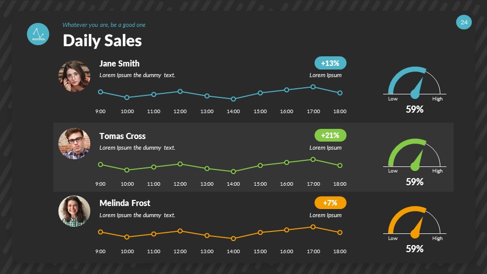 Sales Data PowerPoint Presentation Template, Presentation Templates