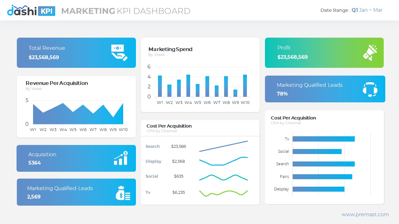 Dashi KPI – Dashboard Report PowerPoint Presentation, Presentation ...