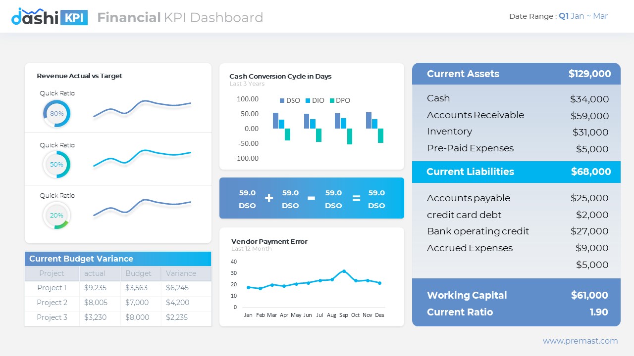 Dashi KPI – Dashboard Report PowerPoint Presentation, Presentation ...