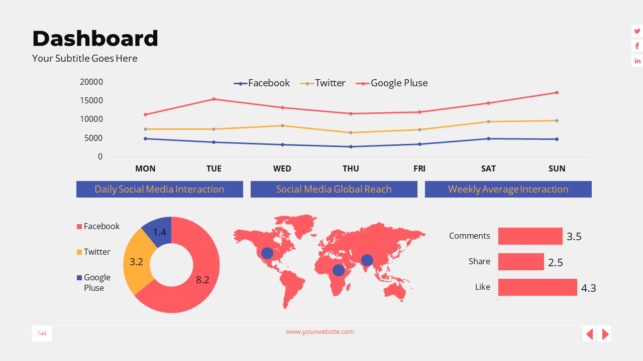 Data Driven Chart and Infographic PowerPoint Template by -Slioto ...