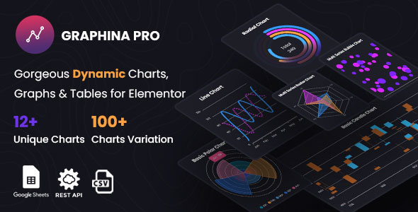 Graphina Pro – Elementor Dynamic Charts, Graphs, & Datatables