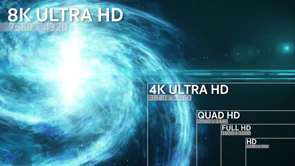 8K, 4K, Full HD, HD Standard Television Resolution Size