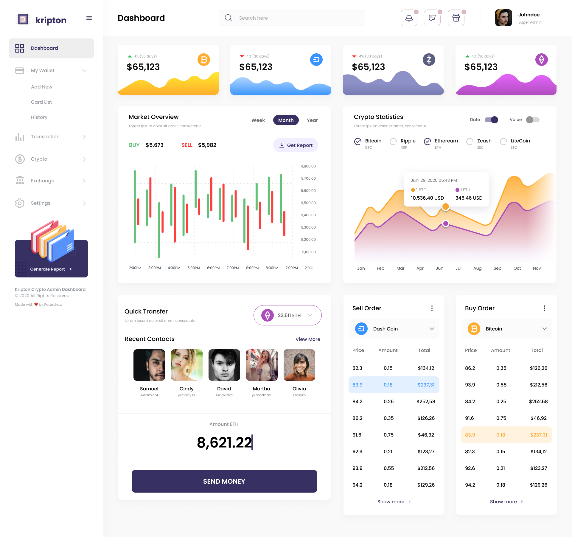 Kripton Admin - Cryptocurrency Dashboard UI Design Template Figma by  peterdraw