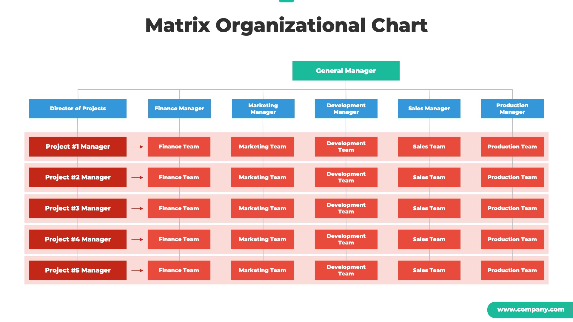 Organizational Chart and Hierarchy PowerPoint Template, Presentation ...