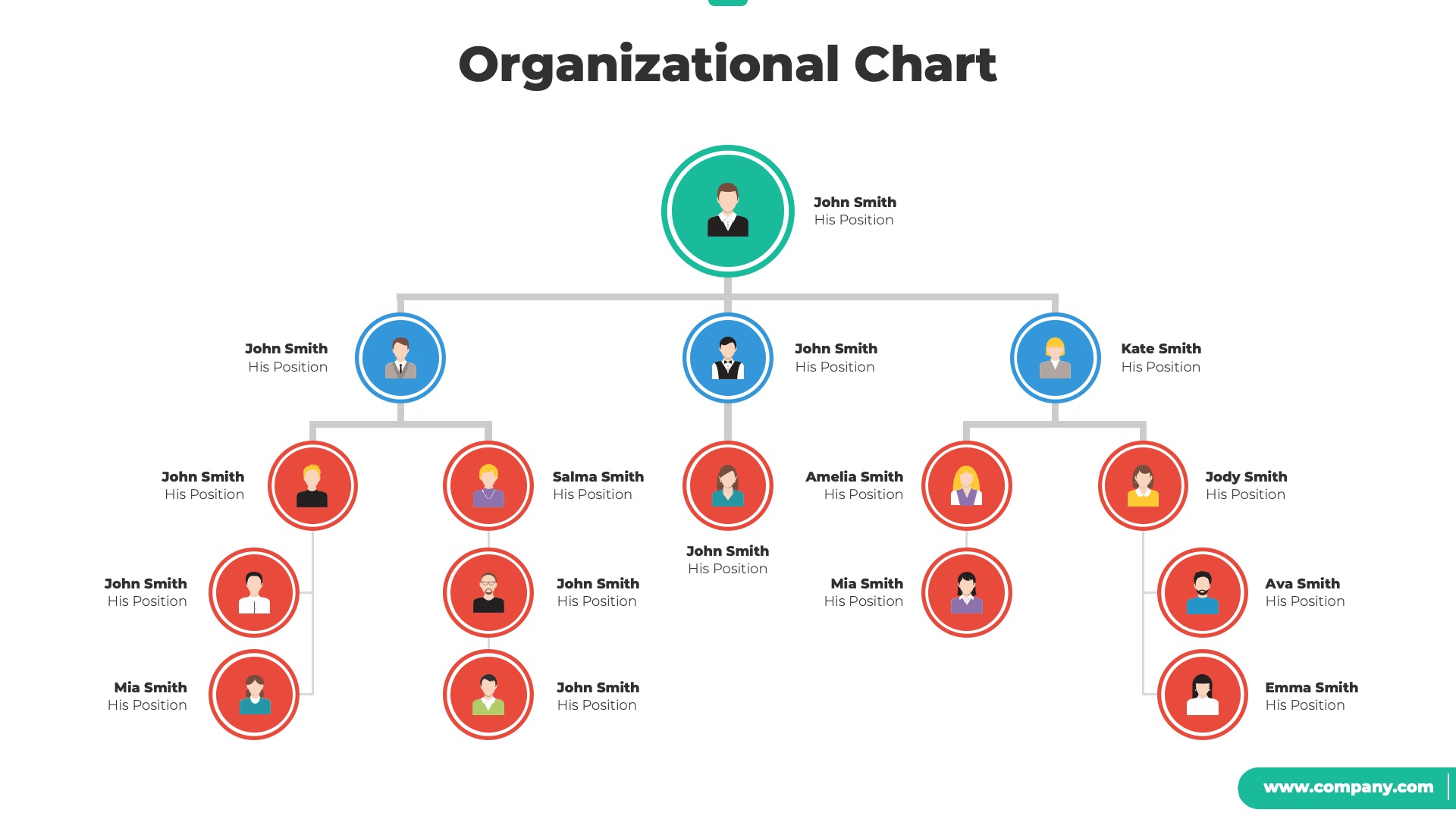 Organizational Chart and Hierarchy PowerPoint Template, Presentation ...