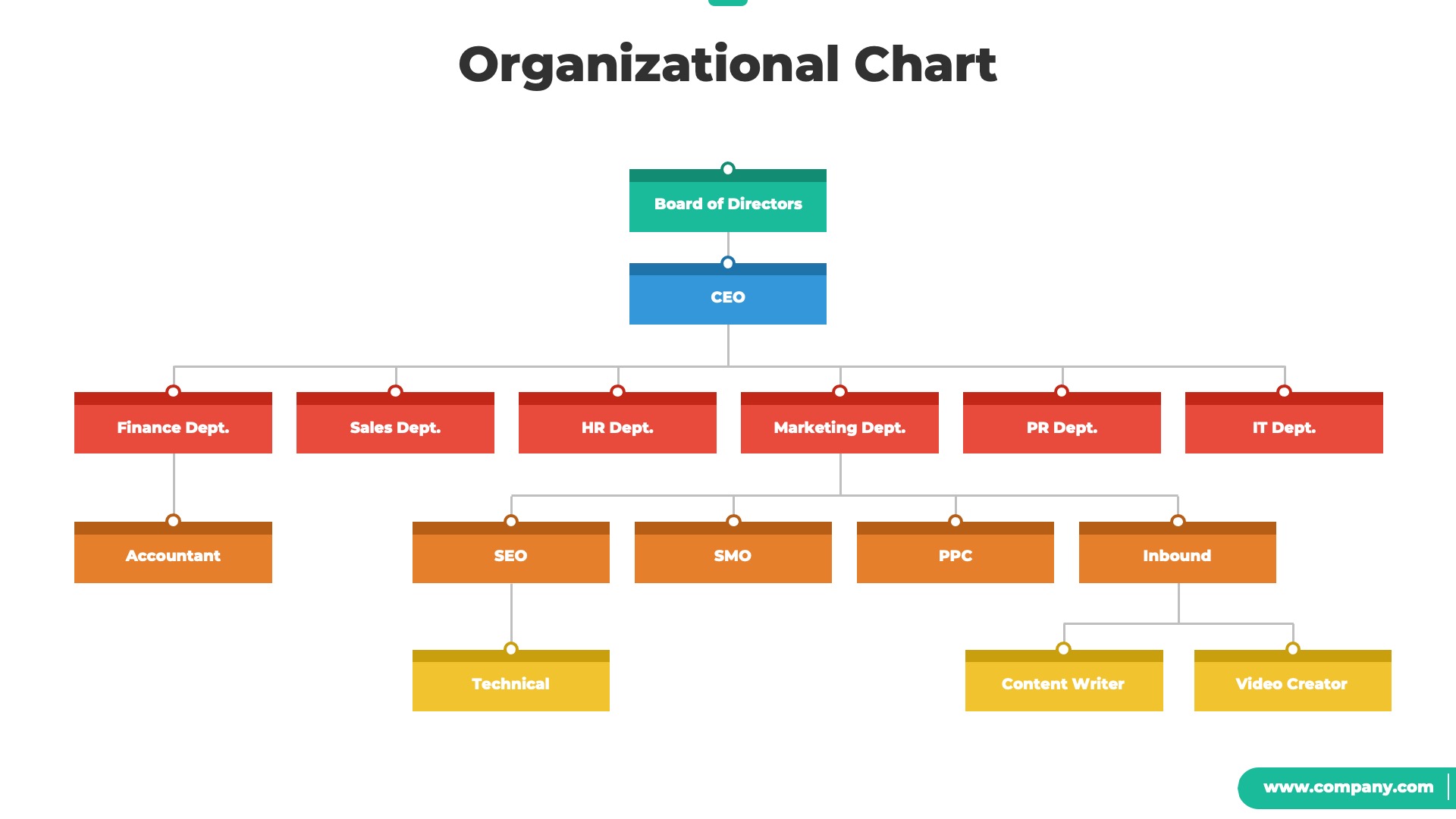 Organizational Chart and Hierarchy PowerPoint Template, Presentation ...