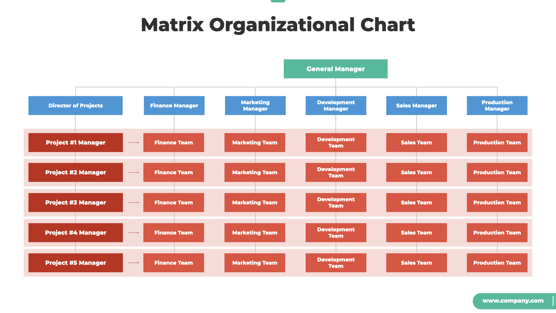 Organizational Chart and Hierarchy Keynote Template, Presentation Templates